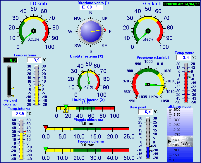 Meteo Casere dei Boschi